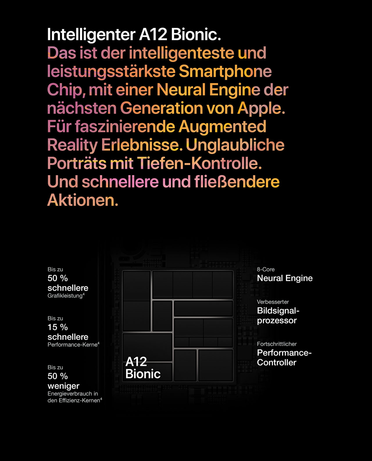 Intelligenter A12 Bionic