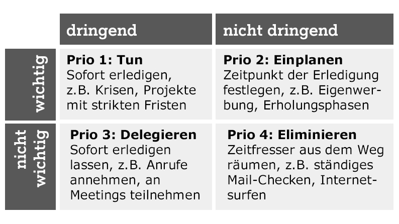 Zeitmanagement-Techniken für effizientes Arbeiten  A1.net